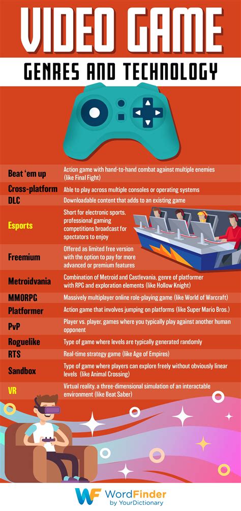 gamer in other words|Popular Gaming And Esports Terms To Know .
